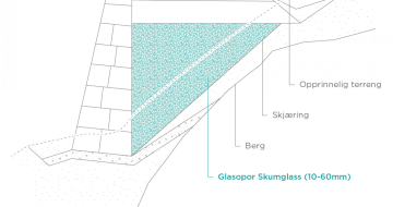 Glasopor beskytter støttemurer mot telehiv og frysing, med effektiv isolasjon og drenering for holdbare konstruksjoner.